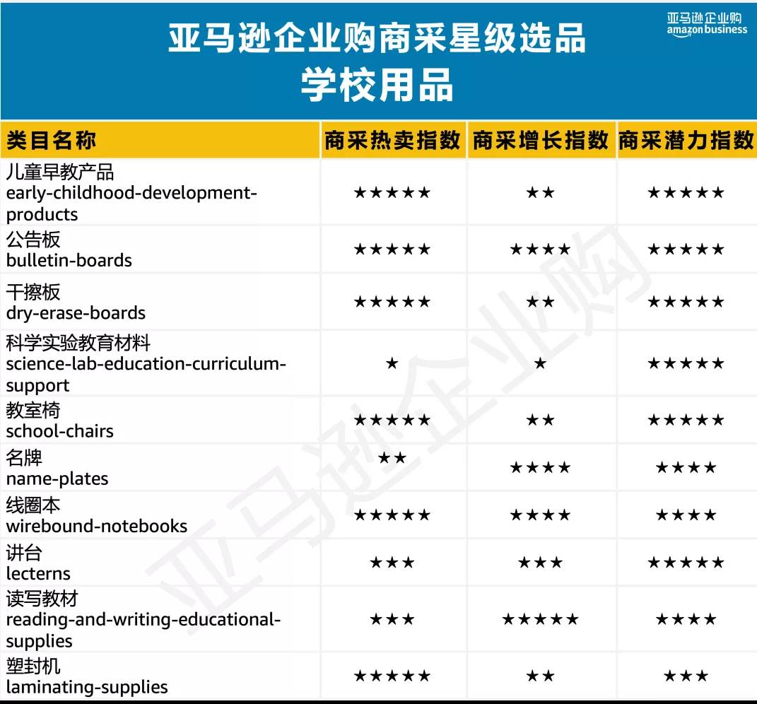 美国亚马逊选品之小类别|亚马逊类目数据选品分析哪些