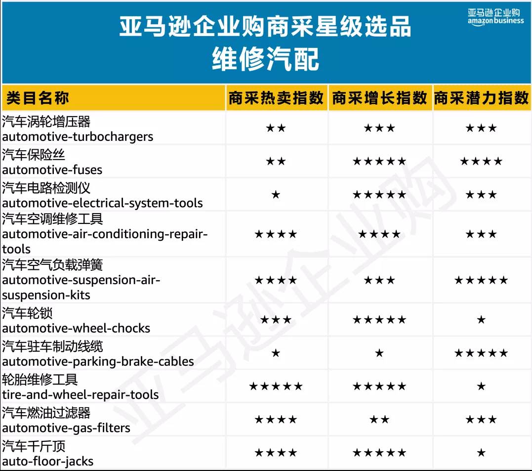 美国亚马逊选品之小类别|亚马逊类目数据选品分析哪些