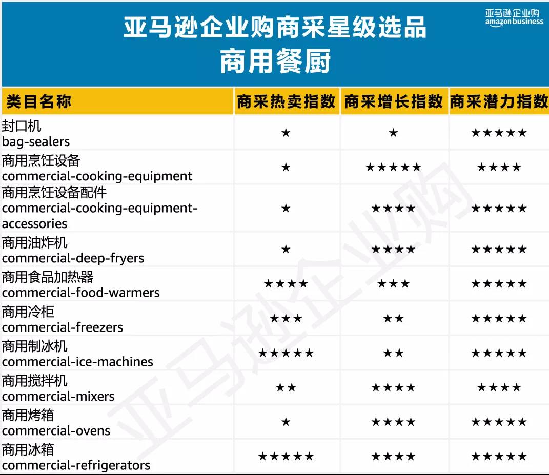 美国亚马逊选品之小类别|亚马逊类目数据选品分析哪些