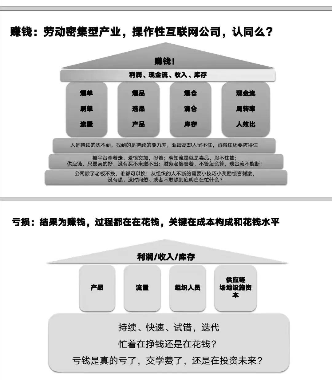 跨境电商运营思维 跨境电商有什么理论模型