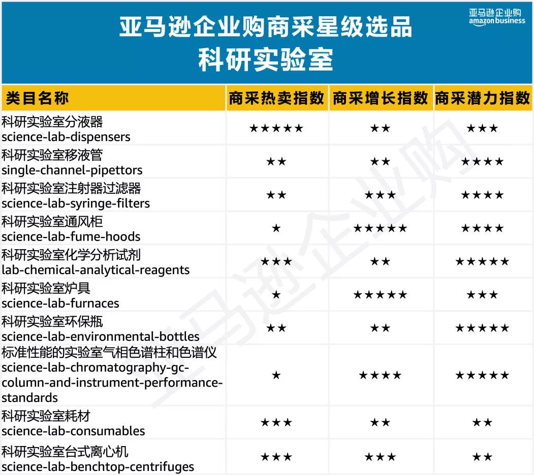 美国亚马逊选品之小类别|亚马逊类目数据选品分析哪些