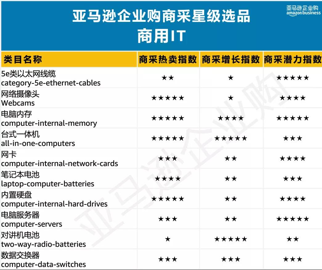 美国亚马逊选品之小类别|亚马逊类目数据选品分析哪些