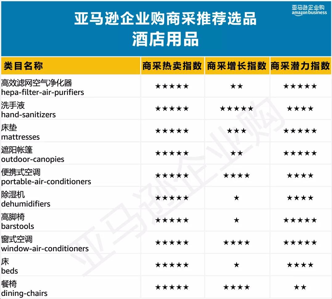 美国亚马逊选品之小类别|亚马逊类目数据选品分析哪些