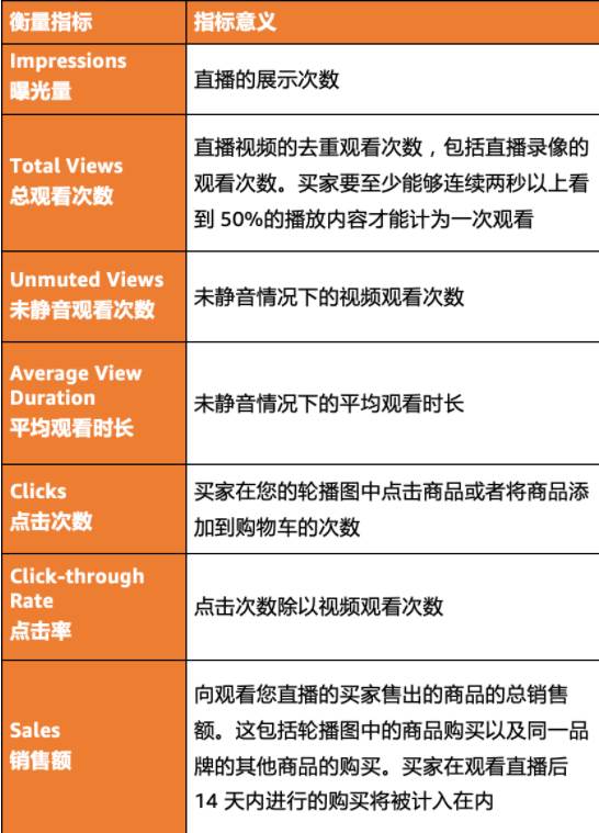 跨境电商直播小镇（跨境电商网络直播）