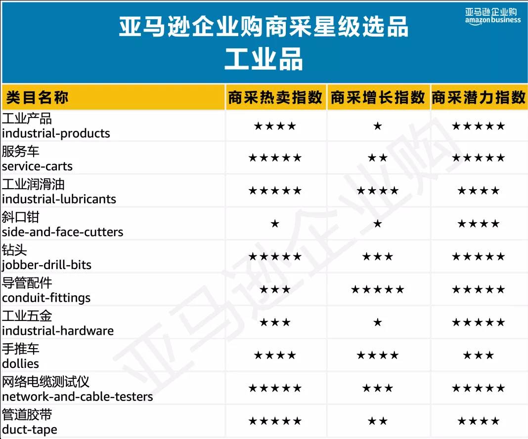 美国亚马逊选品之小类别|亚马逊类目数据选品分析哪些