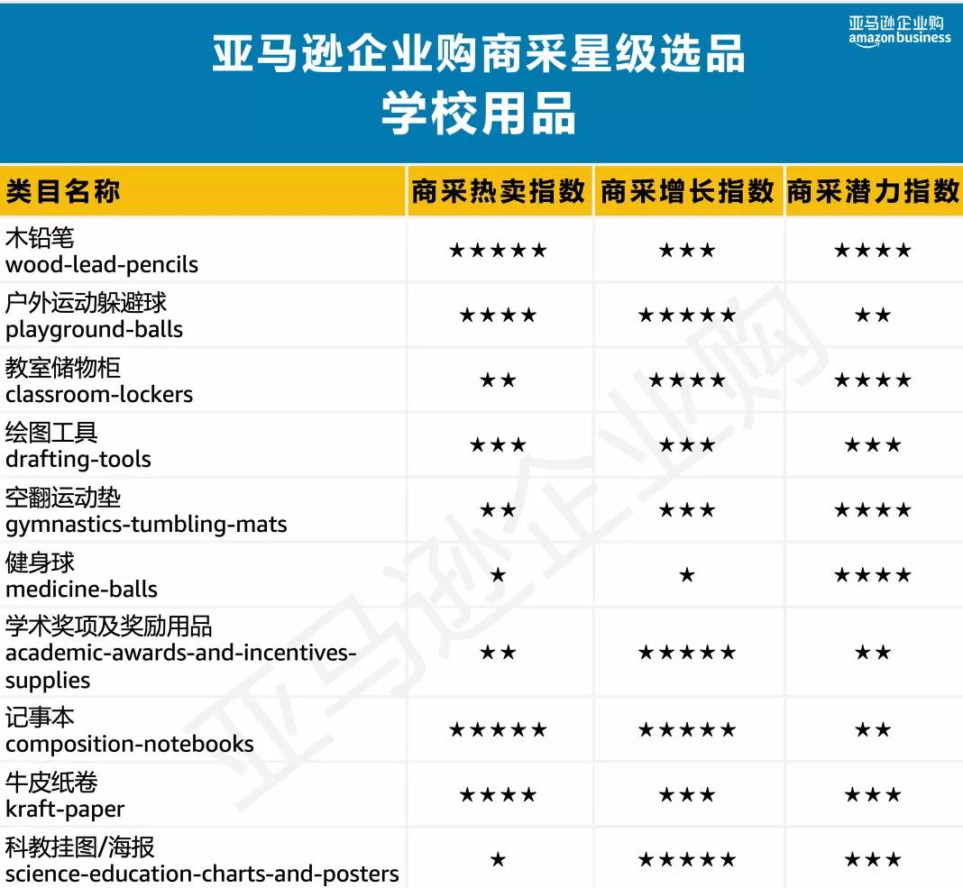 美国亚马逊选品之小类别|亚马逊类目数据选品分析哪些