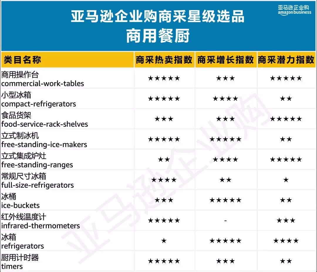 美国亚马逊选品之小类别|亚马逊类目数据选品分析哪些