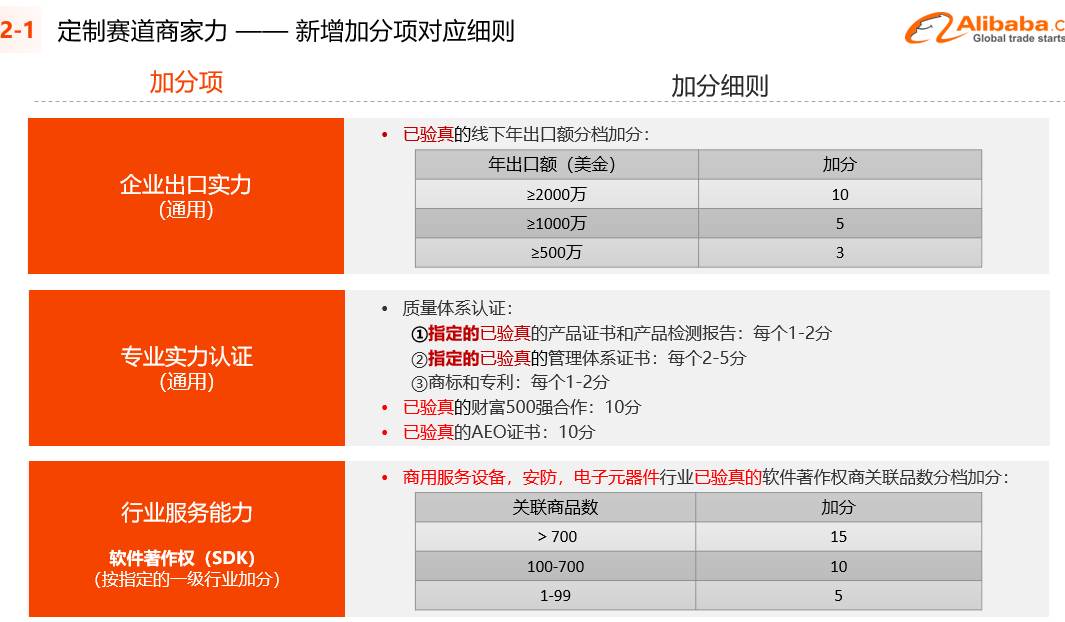 阿里巴巴国际站商家星等级是什么（阿里巴巴国际站提升星级）