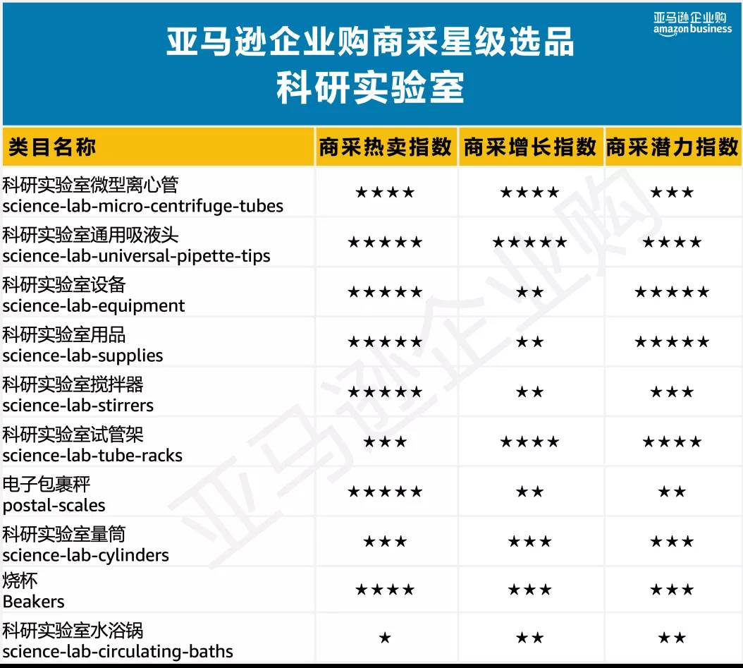 美国亚马逊选品之小类别|亚马逊类目数据选品分析哪些