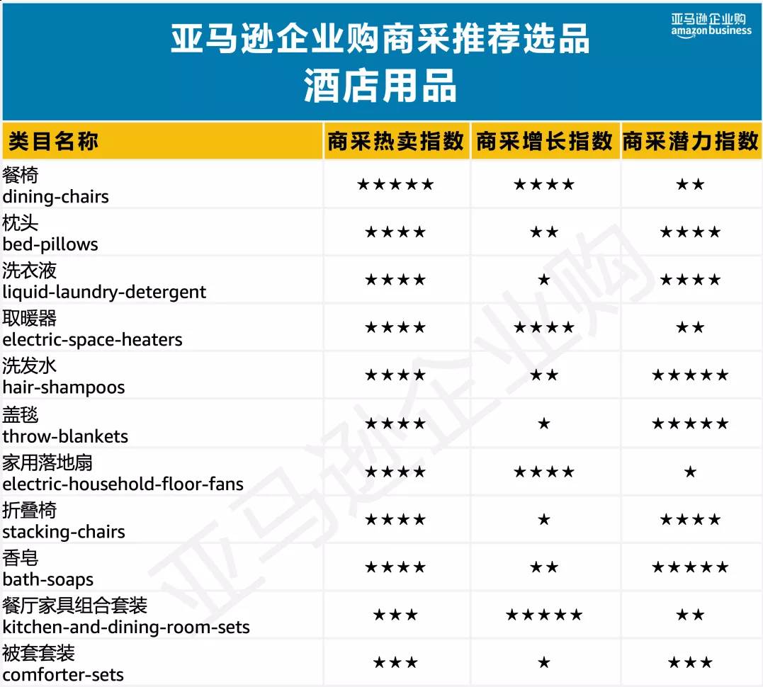 美国亚马逊选品之小类别|亚马逊类目数据选品分析哪些