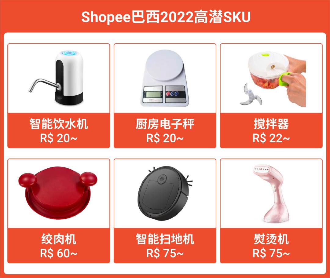 shopee销量|shopee份额