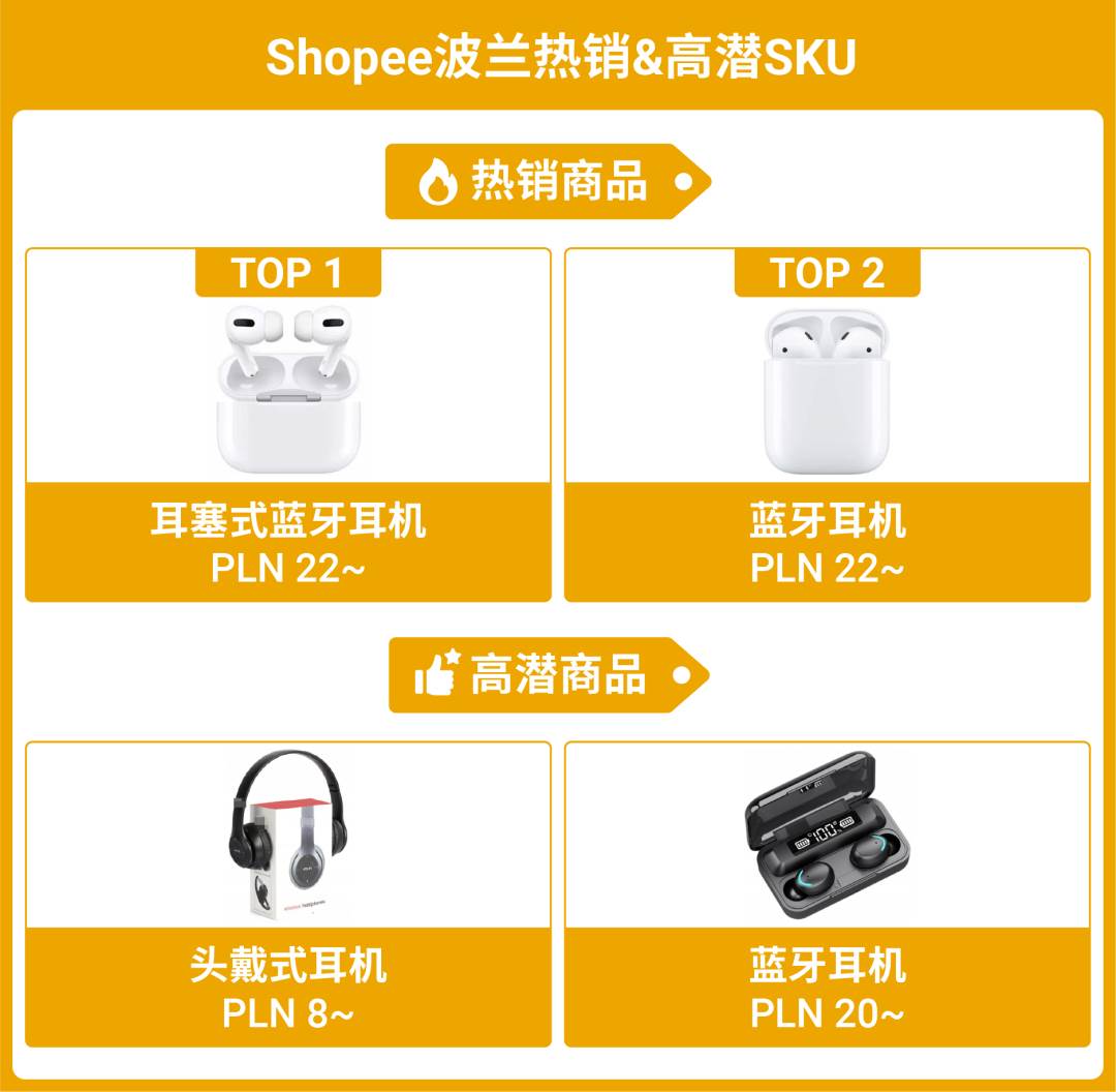 shopee销量|shopee份额