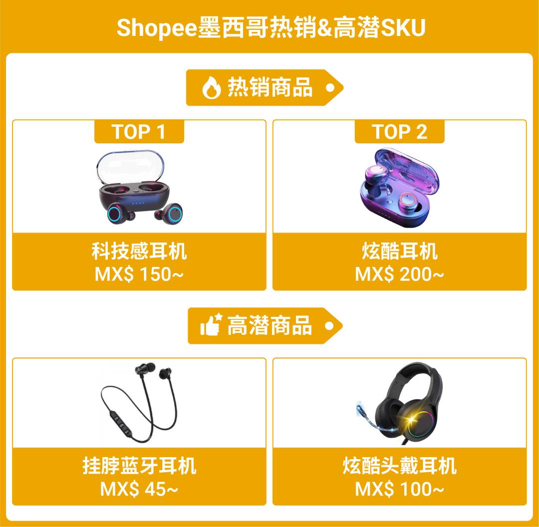 shopee销量|shopee份额