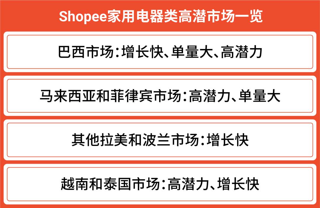 shopee销量|shopee份额