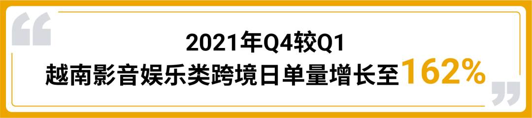 shopee销量|shopee份额