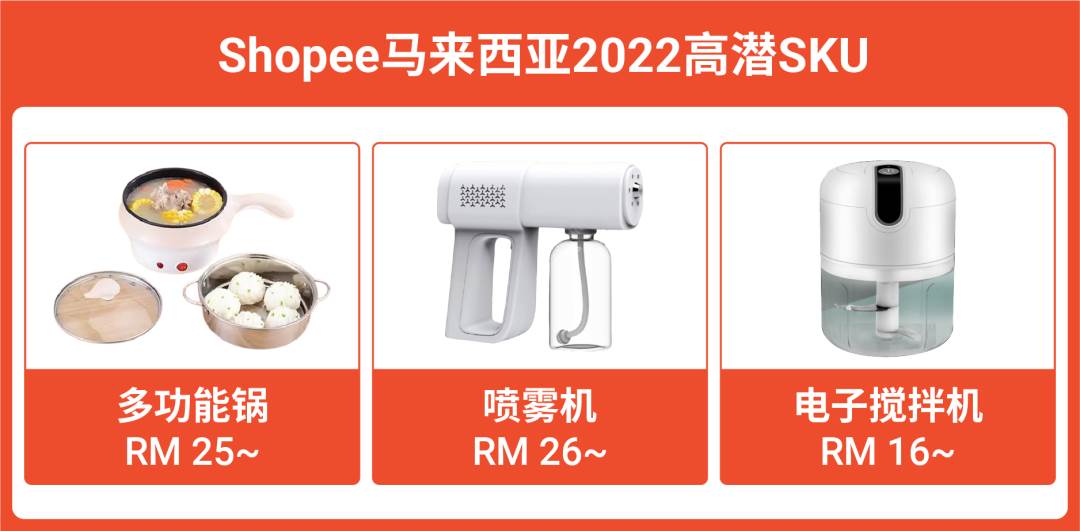 shopee销量|shopee份额