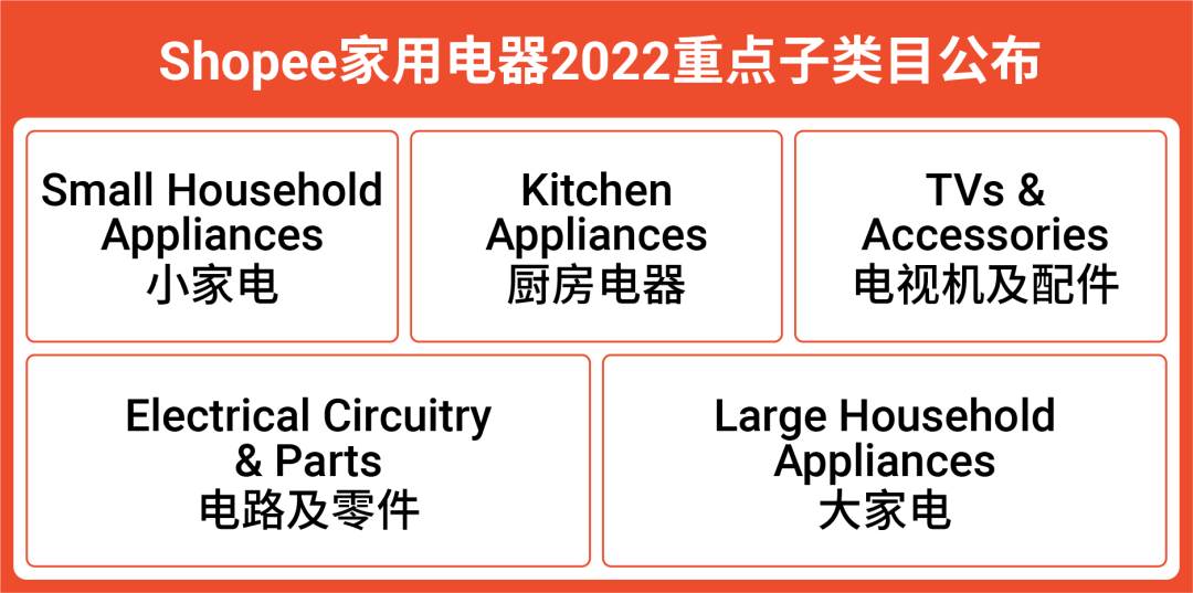 shopee销量|shopee份额