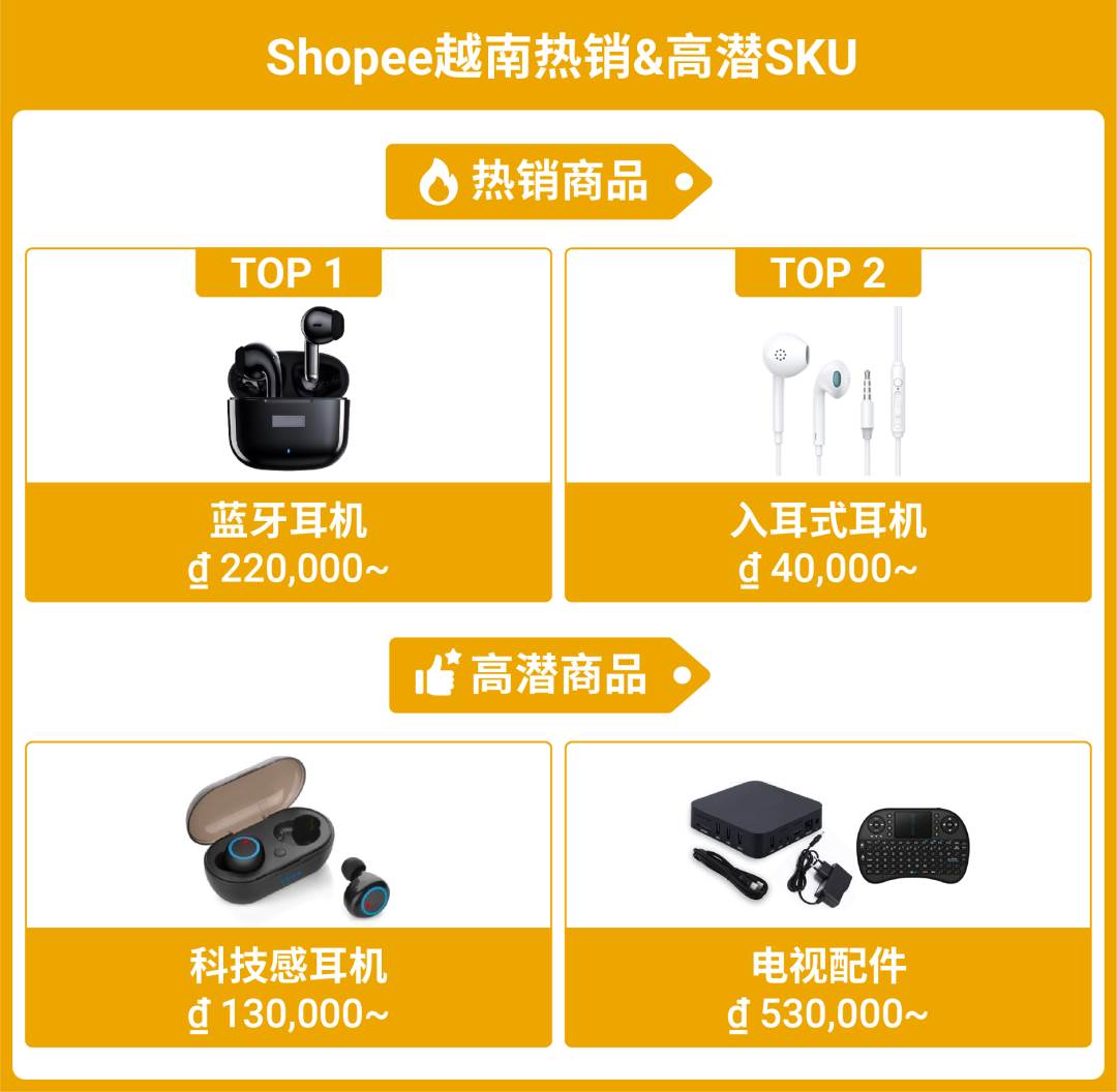 shopee销量|shopee份额