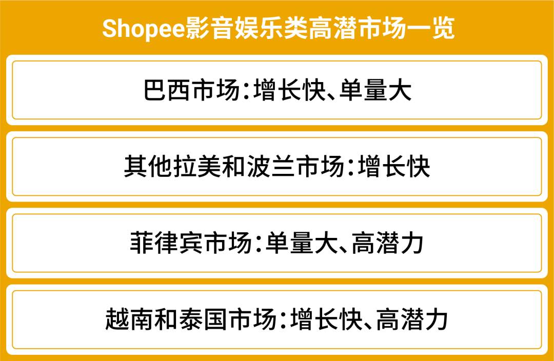 shopee销量|shopee份额