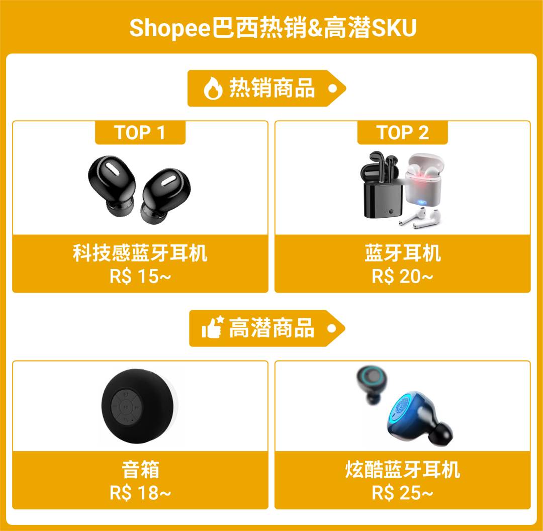 shopee销量|shopee份额